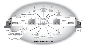 WiresArchitectureEndtoEnd